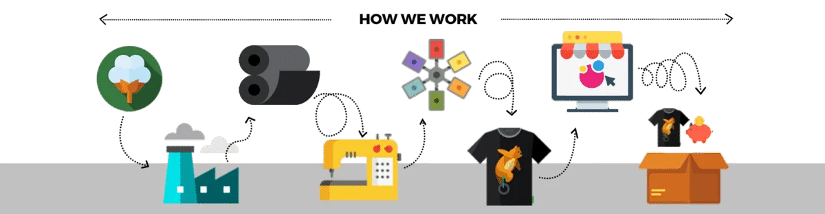 how-work-min.png
