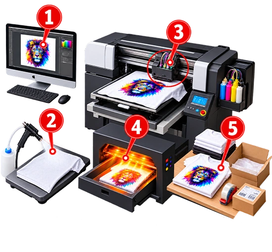 t-shirt-printing-services-in-india Advanced DTG printing service in india